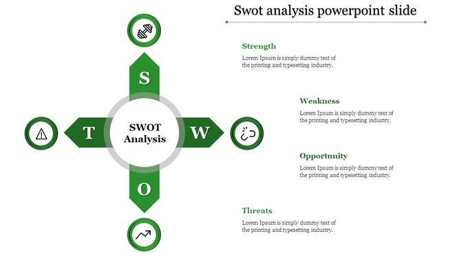 SWOT analysis PPT template with green icons for Strength, Weakness, Opportunity, and Threats, each with placeholder text.