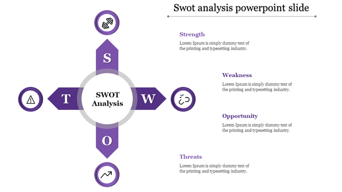 SWOT infographic with a central white circle, four purple arms labeled S, W, O, T, each linked to an icon and caption.