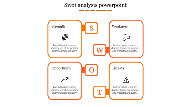 SWOT infographic with four rounded squares, each containing an icon and text, connected by orange S, W, O, T labels.