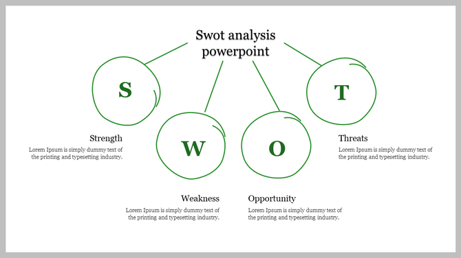 SWOT analysis graphic with four green hand drawn circles labeled S, W, O, T, each connected to a description below.