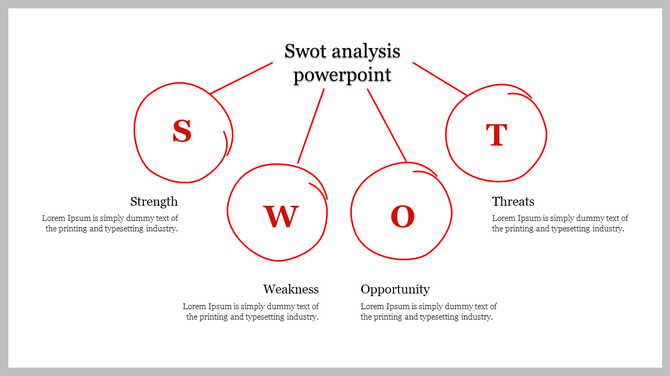 SWOT analysis layout with four red hand drawn circular sections labeled with letters, and text below.