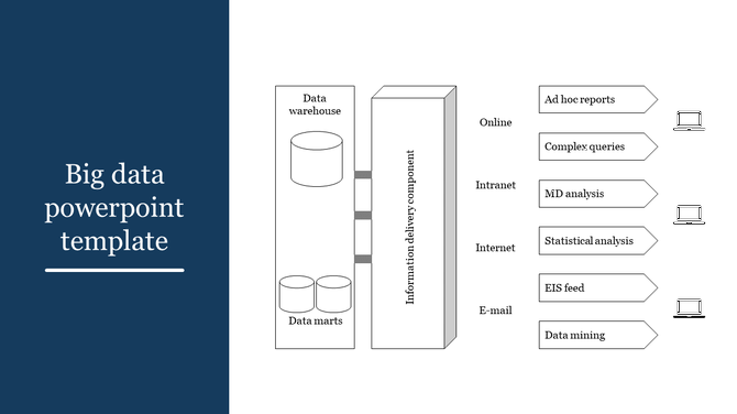 Big data layout with connected pathways from data storage to various output applications and platforms.