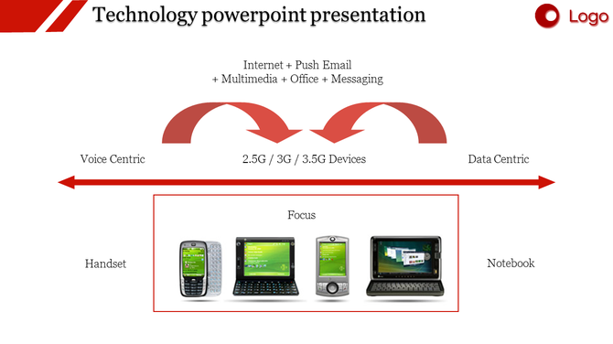 Technology focused layout with red curved and horizontal arrows, and images of various handheld and computing devices below.
