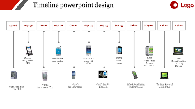 Mobile technology timeline depicting the evolution of handheld devices, featuring PDAs, smartphones, and computing gadgets.