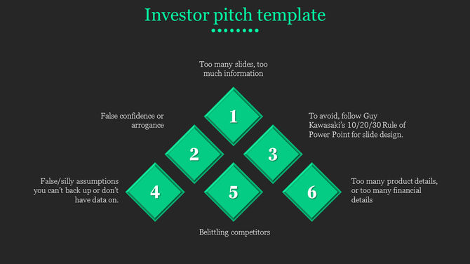 Investor pitch slide with six green diamond-shaped numbered sections arranged in a pyramid layout on a dark background.