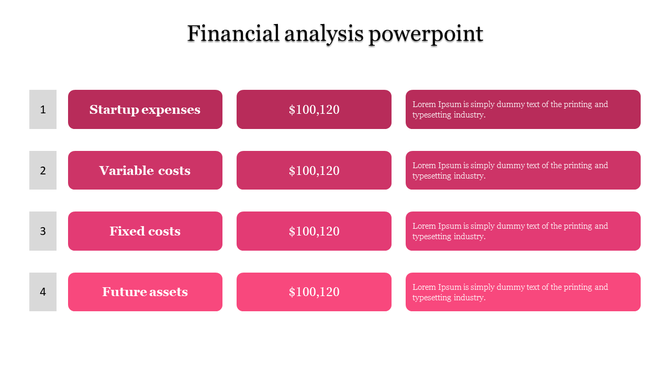 Get the Best Financial Analysis PPT and Google Slides