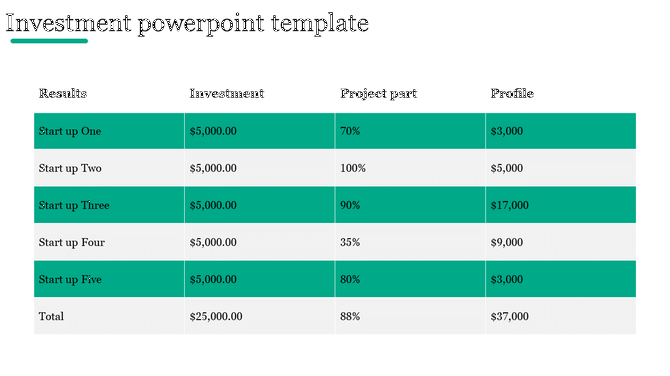 Financial investment table with row colors, listing startups, funding amounts, project shares, and profile values.