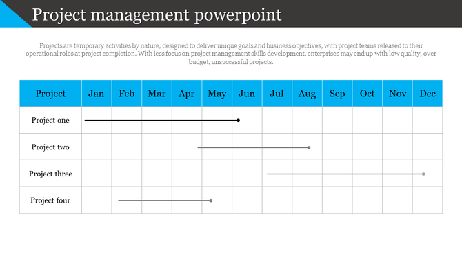 Project management slide with a timeline table showing four projects scheduled across months with blue headers.