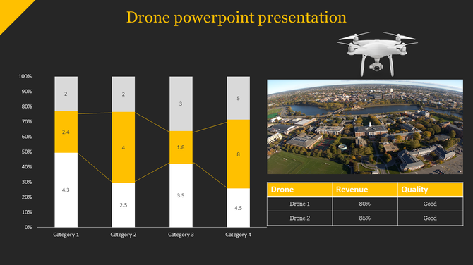 PowerPoint presentation slide featuring a stacked bar chart, aerial landscape photo, and a comparison table of drone data.