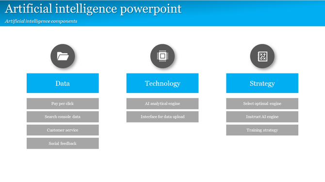 Artificial intelligence slide displaying three categories with gray icons, blue headers, and supporting text in rows below.