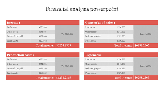 Slide with a financial theme, showcasing four categorized data tables in red and white with total income figures highlighted.
