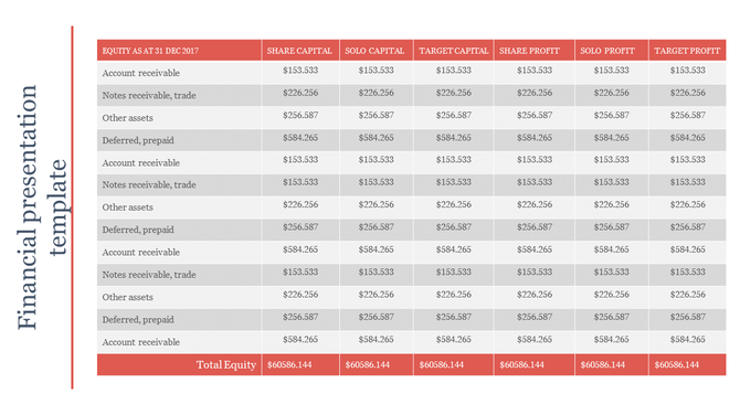 Financial PPT slide featuring a detailed table with columns for equity, share capital, solo capital, and target profit.