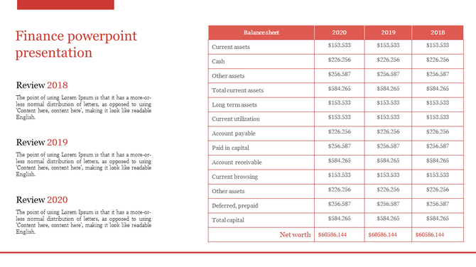 Financial overview slide featuring a three-column balance sheet table for 2020, 2019, and 2018, with business performance.