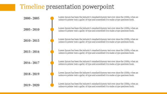 Timeline slide featuring a vertical line with orange dots marking years from 2000-2020, with descriptions on the right.