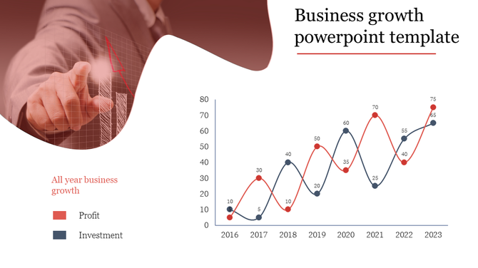 Slide showing profit and investment growth chart from 2016 to 2023, with a red tinted image of a hand pointing at a graph.