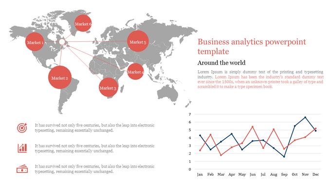 Business analytics slide displaying a world map with six marked markets and a line chart for monthly data analysis.