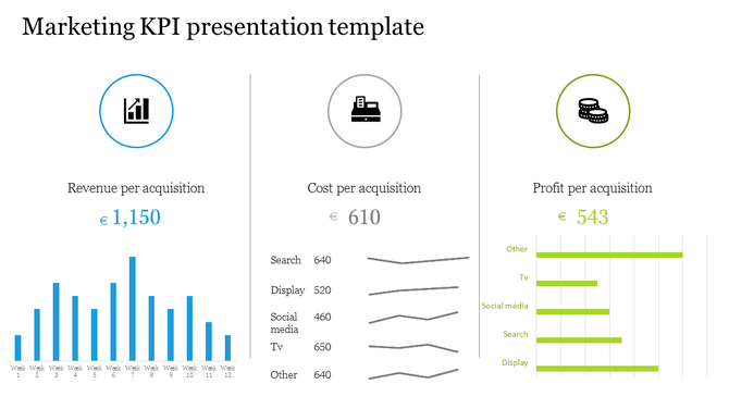 Marketing KPI template with three circular icons, and bar and line charts in blue, gray, and green below.