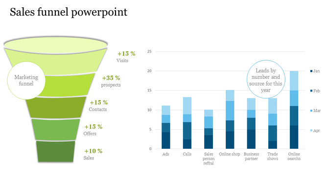 Sales funnel slide showing the marketing funnel with percentage increases for Visits, Prospects, Contacts, Offers, and Sales.