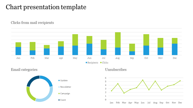 Chart PPT template with bar graphs showing clicks and recipients, a pie chart for email categories, and a line graph.