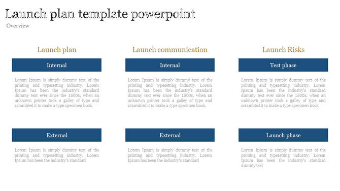 Launch strategy slide featuring three columns with headings in gold text, each detailing internal and external processes.