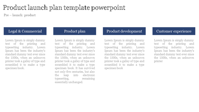 Product launch plan template with four blue section headers arranged across the slide, featuring placeholder text areas.