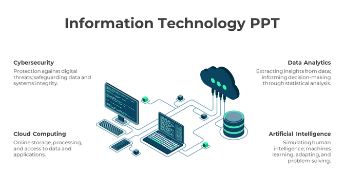 Technology themed slide with illustrated computers and cloud computing icons, highlighting four key concepts.