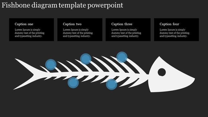 White fishbone diagram on a dark background with six highlighted blue nodes along the spine, linked to four caption boxes.