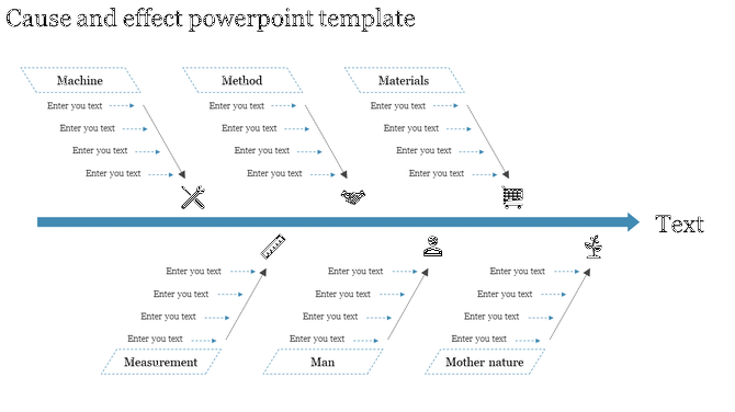 Structured layout with blue arrows, rectangular blocks, and icons representing cause and effect relationships.