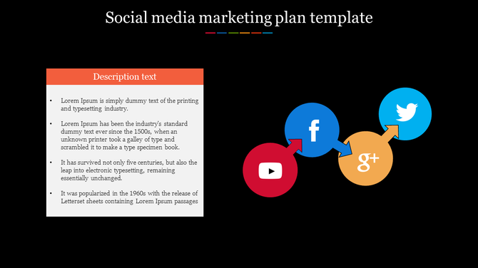 Social media marketing plan slide featuring icons for Facebook, YouTube, Twitter, and Google+, with a description text box.