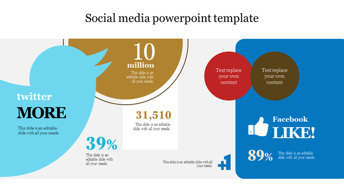 Social media slide featuring icons for Twitter and Facebook, with statistics like 10 million followers in a colorful layout.