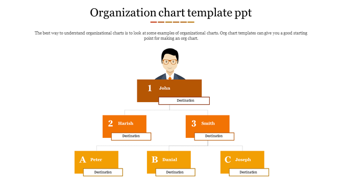 Organizational chart with a top red figure and two levels of orange and three yellow rectangular boxes connected by lines.