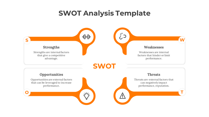Four orange-bordered sections for SWOT, each with an icon and placeholder text area.