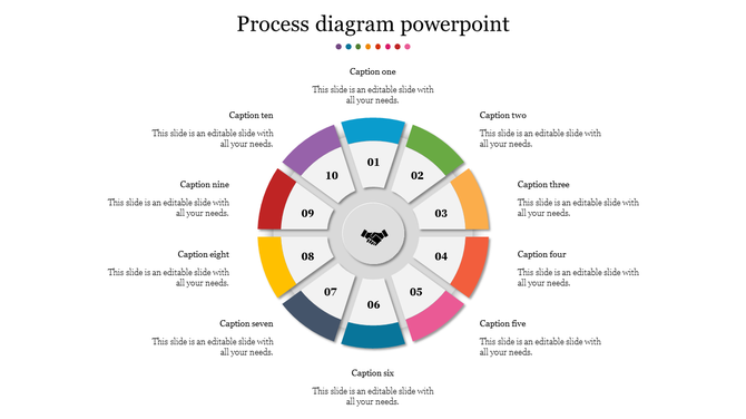 Circular process diagram with ten numbered segments in various colors, linked to surrounding captions, and a handshake icon.
