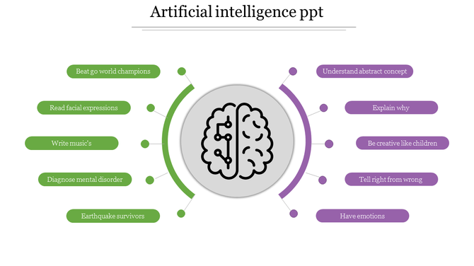 Artificial intelligence infographic with a brain icon representing AI capabilities, and showing human abilities.