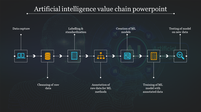 Stepwise flow of artificial intelligence value chain with connected blue and yellow icons, on a futuristic background.