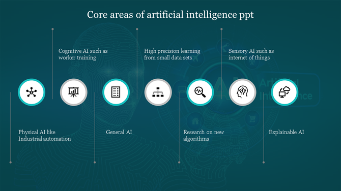 Core areas of artificial intelligence include cognitive, high precision learning, sensory, and explainable AI with icons.