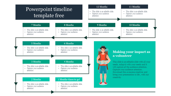 A structured timeline with labeled monthly milestones from 1 to 12 months, connected by arrows, leading to an illustration.