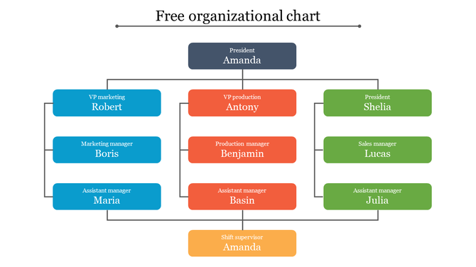 Template featuring an organization chart with distinct color-coded sections for various managerial roles.