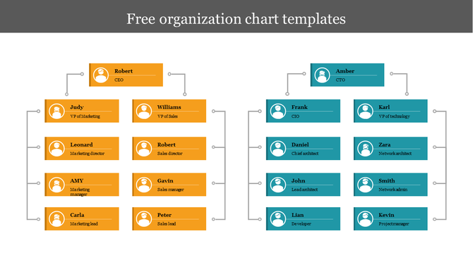 Organizational chart PPT slide showing roles like CEO, CTO, VP of Marketing, Sales, and Technology, along with team members.