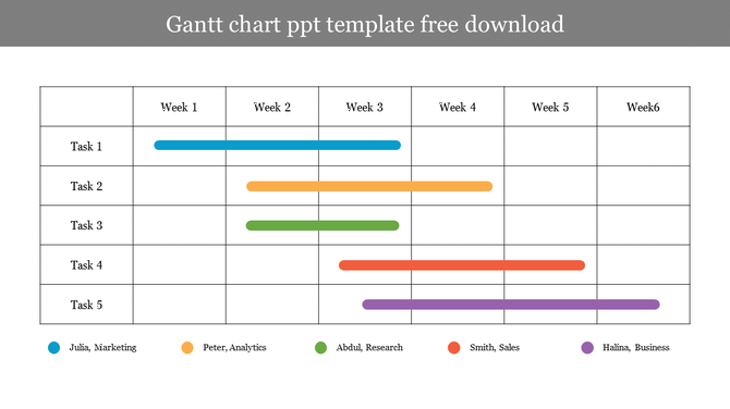 A table featuring five tasks displayed over six weeks, using color-coded bars in blue, yellow, green, red, and purple.