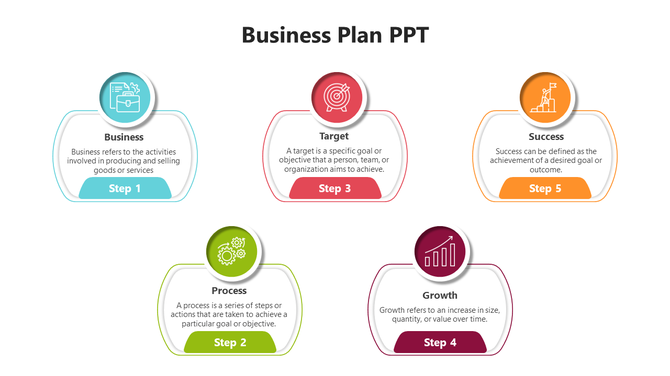 Five-step business plan template with icons from business to success, arranged in a structured layout.