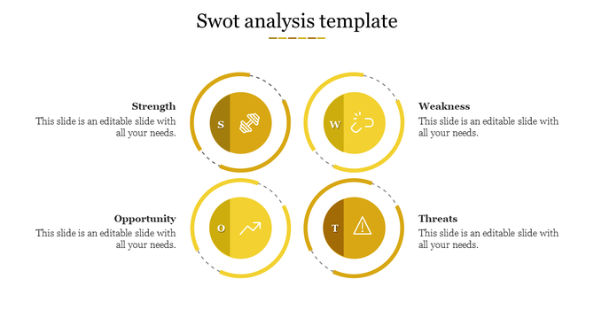 SWOT analysis template with four yellow circular sections, each with icons and text, arranged in a square layout.
