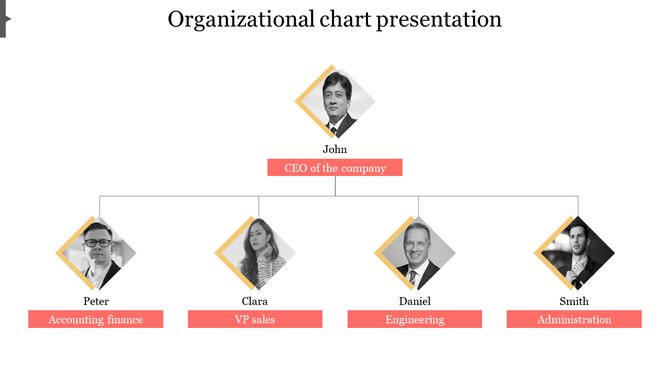 Company hierarchy chart with the CEO, branching into four department heads in diamond framed black and white photos.