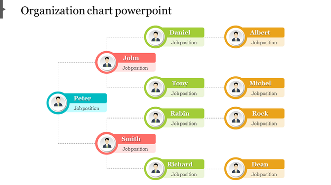 Hierarchical organization chart with circular profile icons and colorful labels, displaying structured job positions.