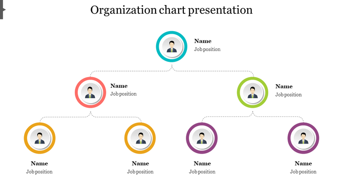 Hierarchy chart with three levels, starting from a top leader node branching into managers and employees, using circles.