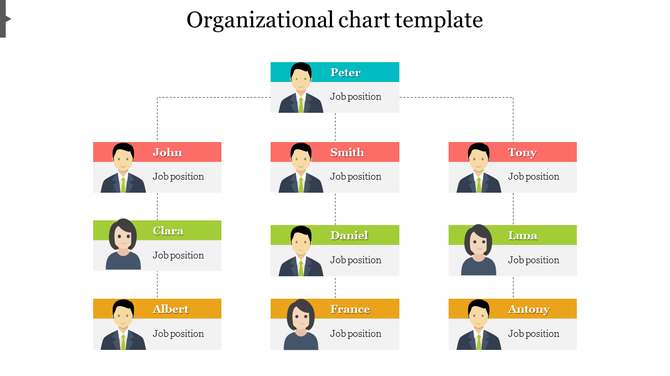 Organizational chart PPT slide showing employee names like Peter, Smith, Clara, and their job positions in color coded boxes.