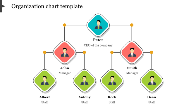 Organizational chart with diamond-shaped nodes in blue, red, and green, all connected in a vertical structure.