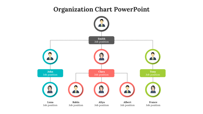 Company hierarchy chart with a top leader node branching into three managers, each in colour coded notes.