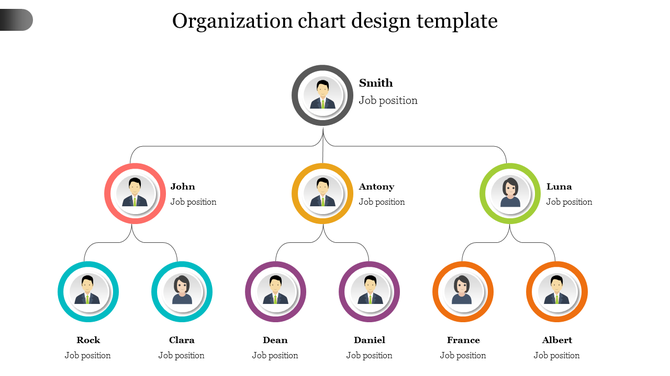 Organization chart slide featuring a hierarchical structure with circular portraits and job positions for team members.