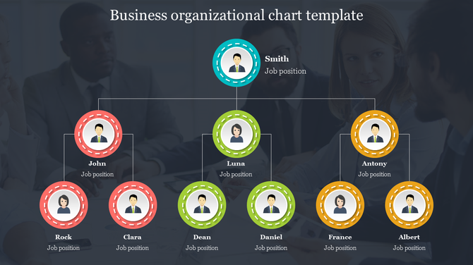 Business organizational chart slide showing the hierarchy from Smith at the top, followed by Luna, John, Clara, and others.